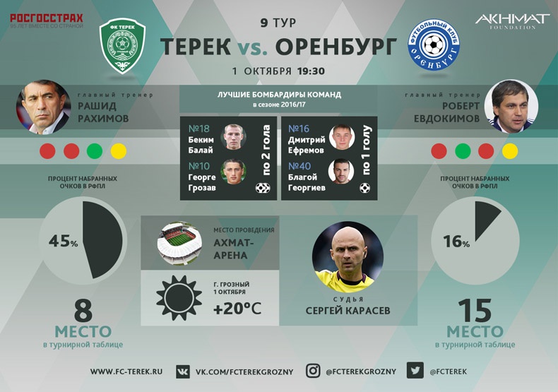 «Терек» сыграет в зеленой форме, «Оренбург» - в синей